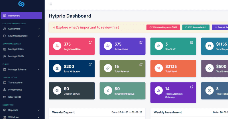 Hyip Rio - Advanced Hyip Investment Scheme With Ranking System